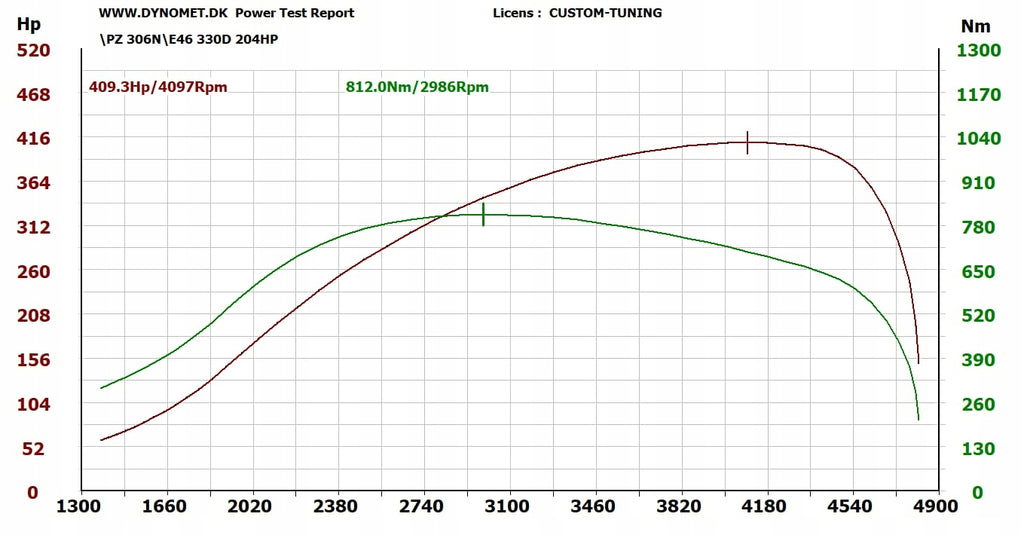 BMW 330d M57N Turbo Upgrade Hybrydowa Turbosprężarka Stage 3 204KM E46 do 400-440KM