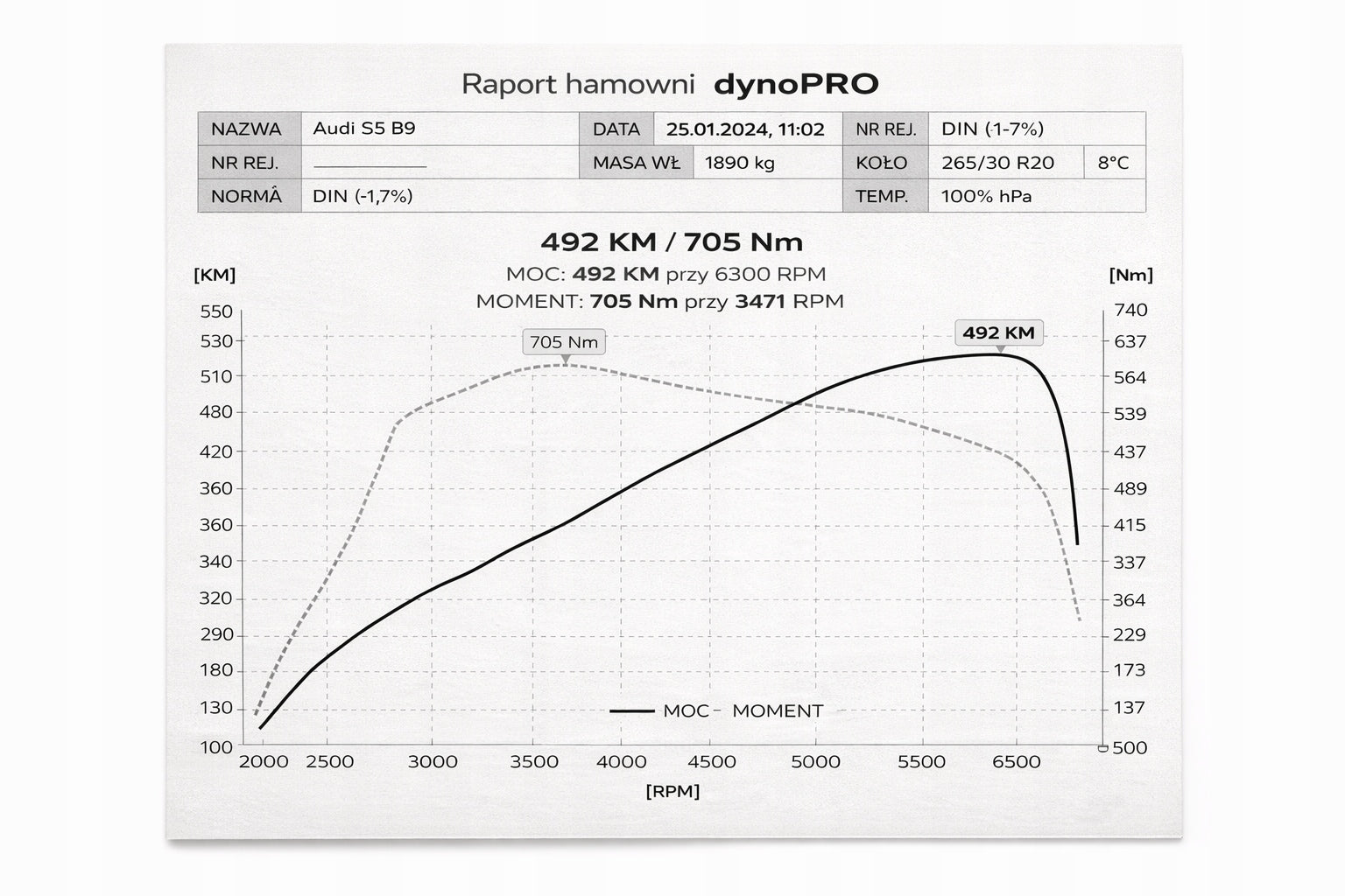 3.0TFSI S4B9 S5B9 18539700025 Turbosprężarka Modyfikowana STAGE 2