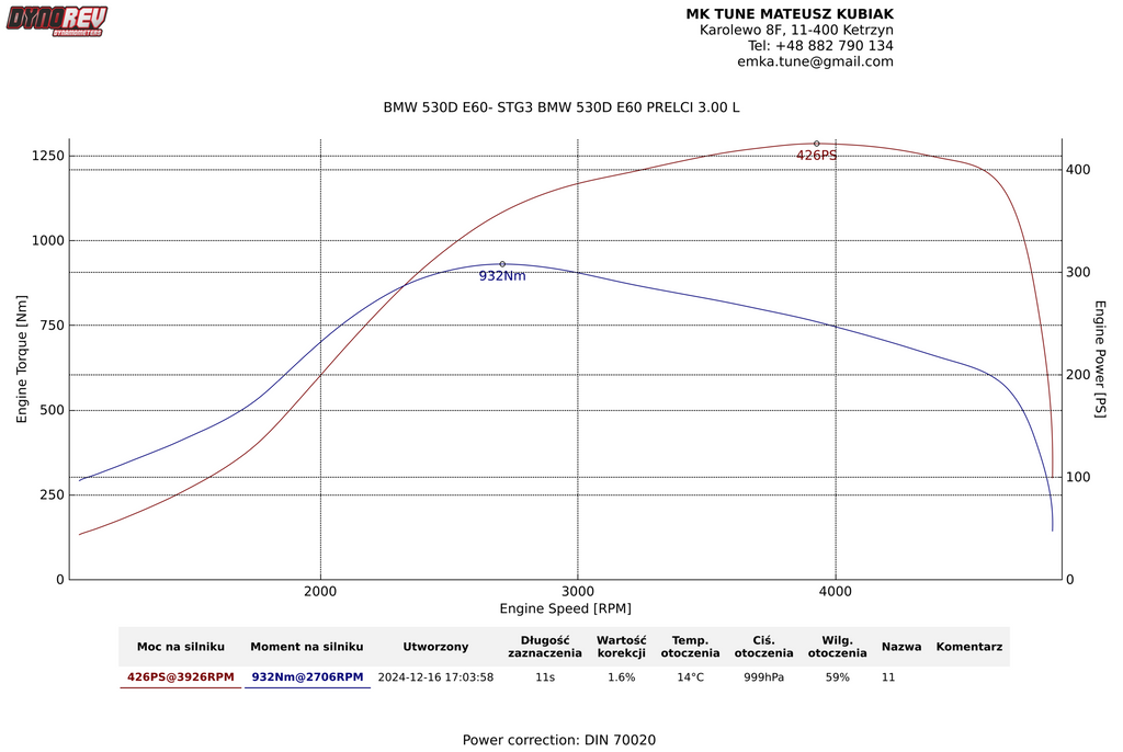 BMW 330d M57N Turbo Upgrade Hybrydowa Turbosprężarka Stage 3 204KM E46 do 400-440KM