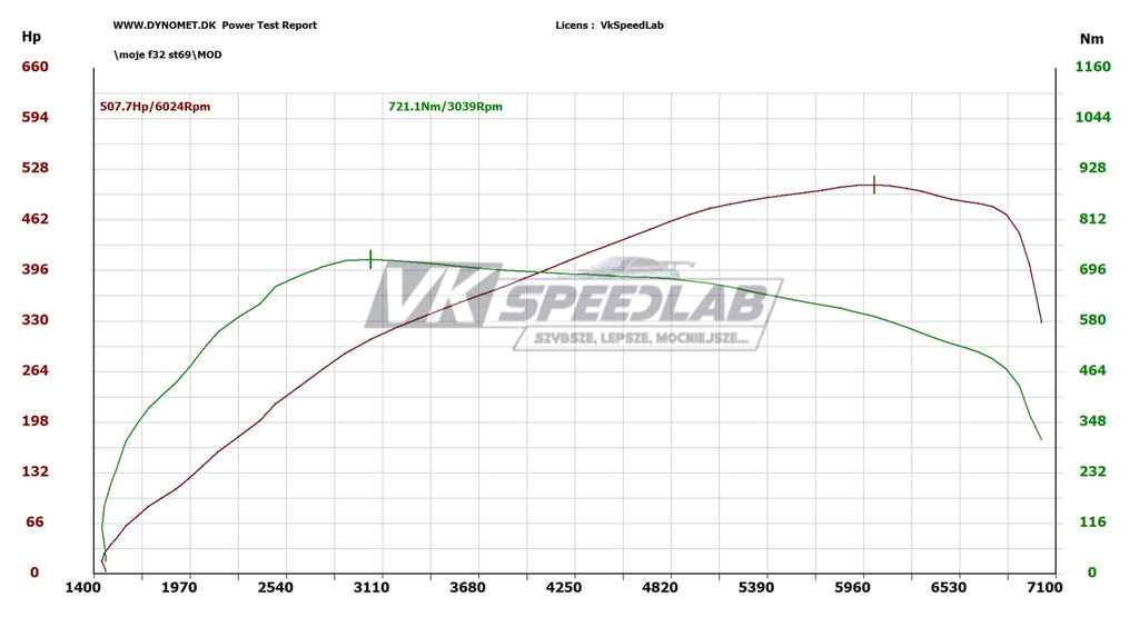 N55 EWG35i 185397000XX 135i 235i 335i 435i 635i Turbo Upgrade Turbosprężarka Hybrydowa UP TO 500HP