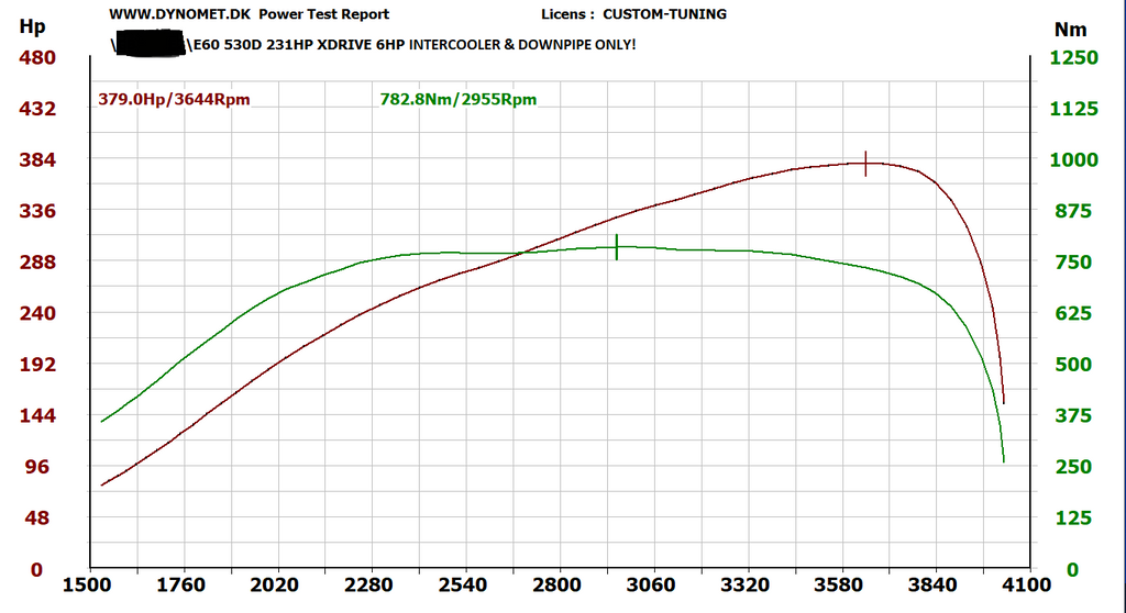 BMW 330d M57N2 Turbo Upgrade Hybrydowa Turbosprężarka Stage 3 E90 E91 E92 E93 do 400-440KM